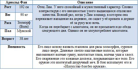 Манга Правильный ворюга: Кража навыков в Ином Мире - Глава Том 1, Бонус: Описание персонажей. Страница 3