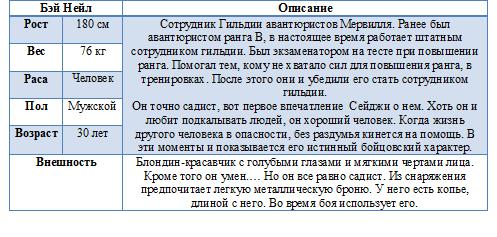 Манга Правильный ворюга: Кража навыков в Ином Мире - Глава Том 1, Бонус: Описание персонажей. Страница 6