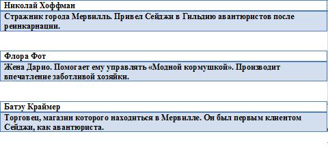 Манга Правильный ворюга: Кража навыков в Ином Мире - Глава Том 1, Бонус: Описание персонажей. Страница 8