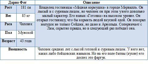 Манга Правильный ворюга: Кража навыков в Ином Мире - Глава Том 1, Бонус: Описание персонажей. Страница 4