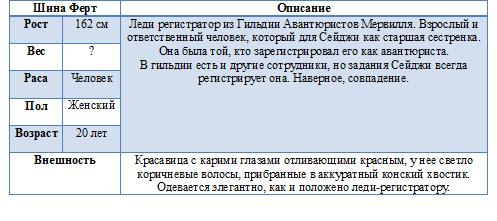 Манга Правильный ворюга: Кража навыков в Ином Мире - Глава Том 1, Бонус: Описание персонажей. Страница 5