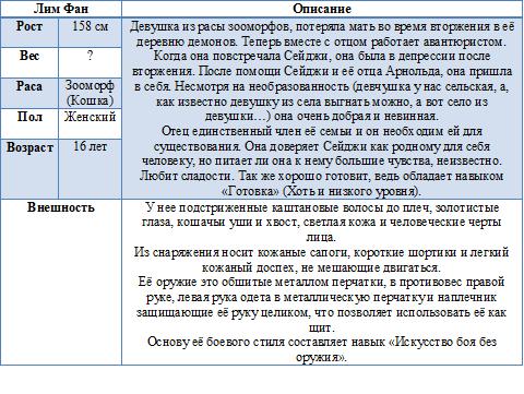 Манга Правильный ворюга: Кража навыков в Ином Мире - Глава Том 1, Бонус: Описание персонажей. Страница 2