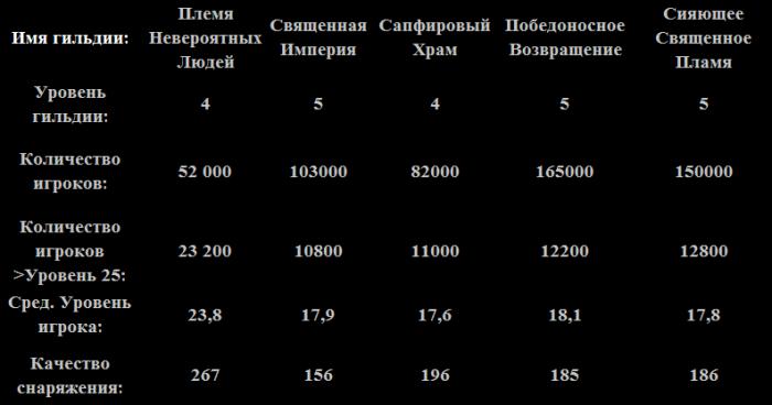 Манга Возрождение известного на всю поднебесную вора - Глава Глава 261 – Поход в битву. Страница 1