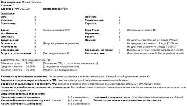 Манга Возрождение известного на всю поднебесную вора - Глава Глава 1 – 100 Страница 1