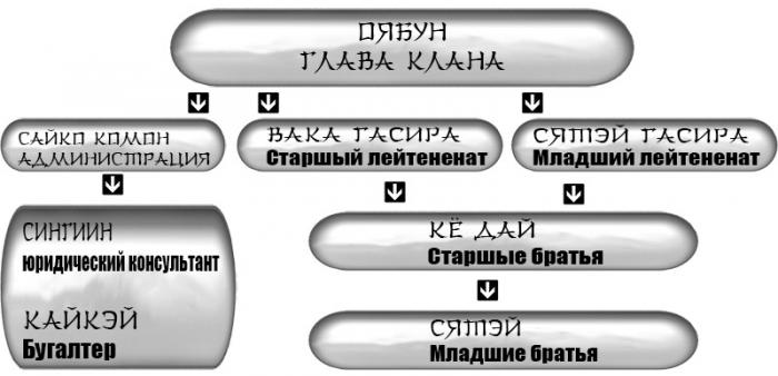 Манга Бог Преступности - Глава Глава 144. Война с преступностью (часть 3) Страница 1