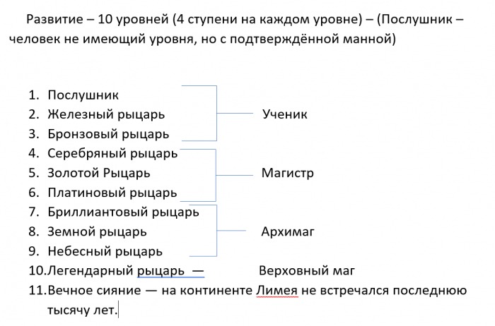 Манга Паладин развивает территорию - Глава Уровни рыцарей и магов. Страница 1