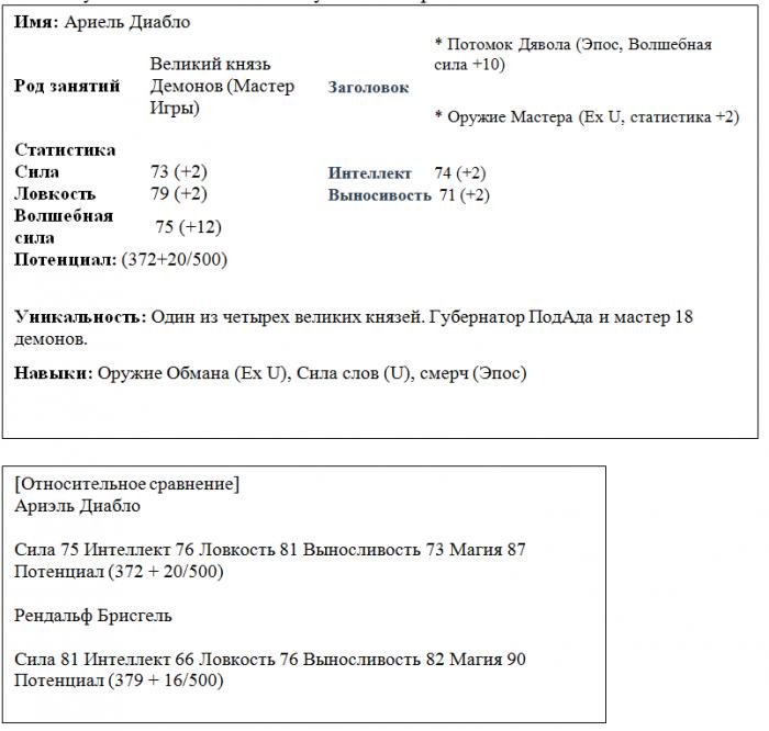 Манга Охотник за подземельями - Глава Глава 27-32: Мировой Аукцион Демонов (Часть 2) Страница 1