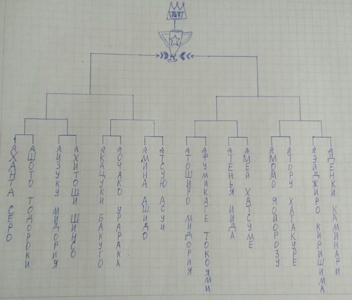 Манга Невероятные Сказания о Демонах и Богах - Глава Глава 14 (4504 символа) Страница 7