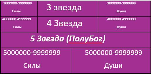 Манга Невероятные Сказания о Демонах и Богах - Глава Классификация Страница 3