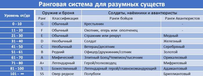 Манга Путешествие, которого я не хотел - Глава Ранговая система для разумной и не разумной живности. Спойлеры Страница 1