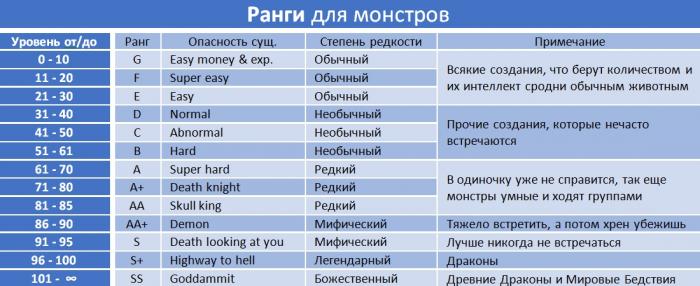 Манга Путешествие, которого я не хотел - Глава Ранговая система для разумной и не разумной живности. Спойлеры Страница 2