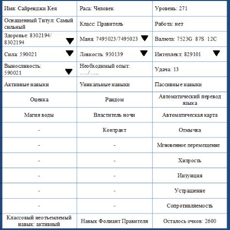 Манга В параллельном мире со случайными навыками, я неохотно стал боссом мафии? - Глава Глава 9 - Статус Страница 2