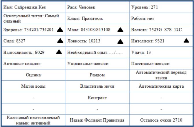 Манга В параллельном мире со случайными навыками, я неохотно стал боссом мафии? - Глава Глава 9 - Статус Страница 1