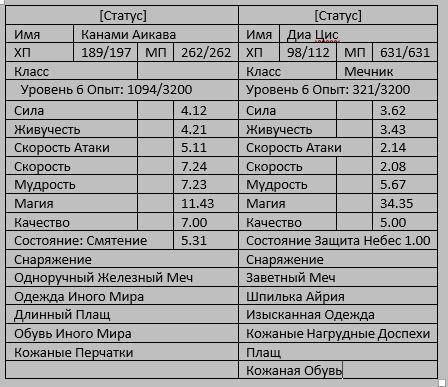 Манга Достигая Глубин Лабиринта Иного Мира - Глава Том 1, Глава 3, Часть 5 Страница 1