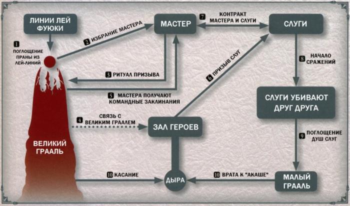 Манга Судьба: Безграничность магии - Глава Глава 13. Она Страница 2