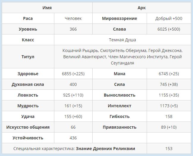 Манга Арк (Ковчег) - Глава Том 16 Страница 1