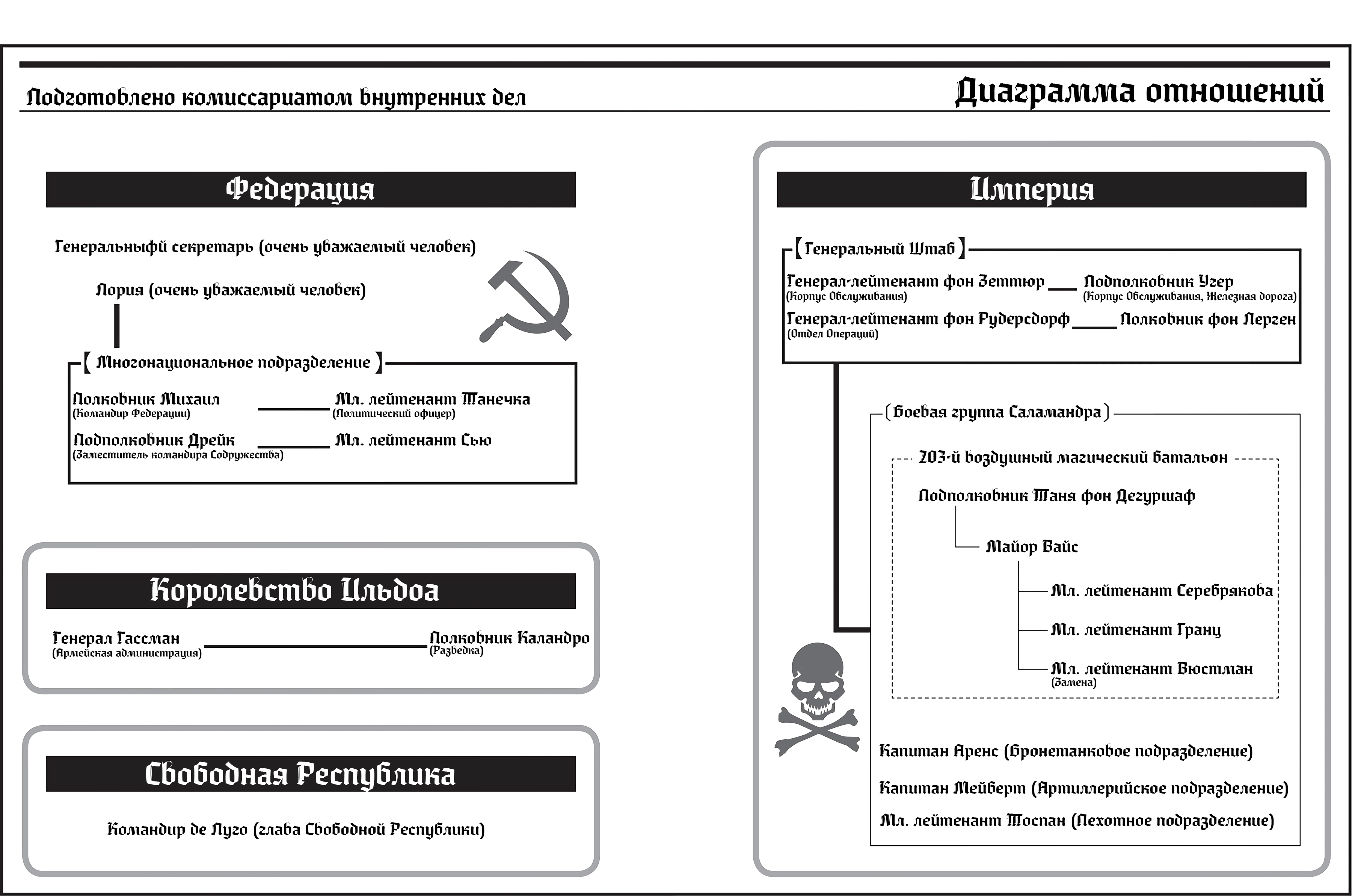 Манга Военные Хроники Маленькой Девочки: Сага о Злой Тане - Глава Глава 1. Зимняя операция: Ограниченное наступление. Часть 1 Страница 1