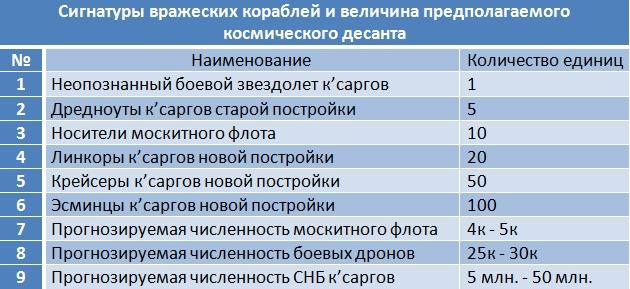 Манга Преторианец - Глава Глава 20 Страница 1