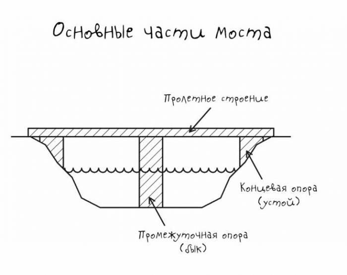 Манга 48 часов в сутки - Глава Глава 640: Обследование Берега Реки Страница 1