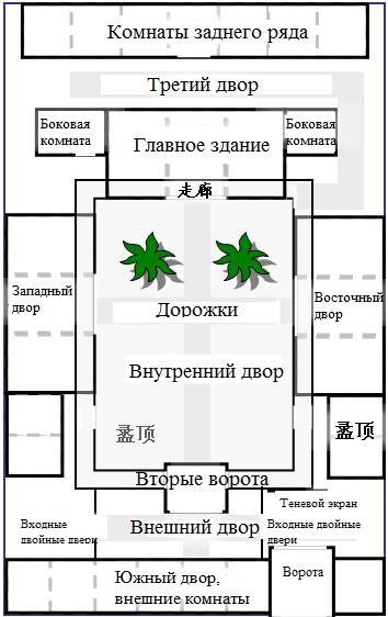 Манга Возлюбленная жена деспотичного принца - Глава Исторические заметки: быт (пополняемый раздел) Страница 3