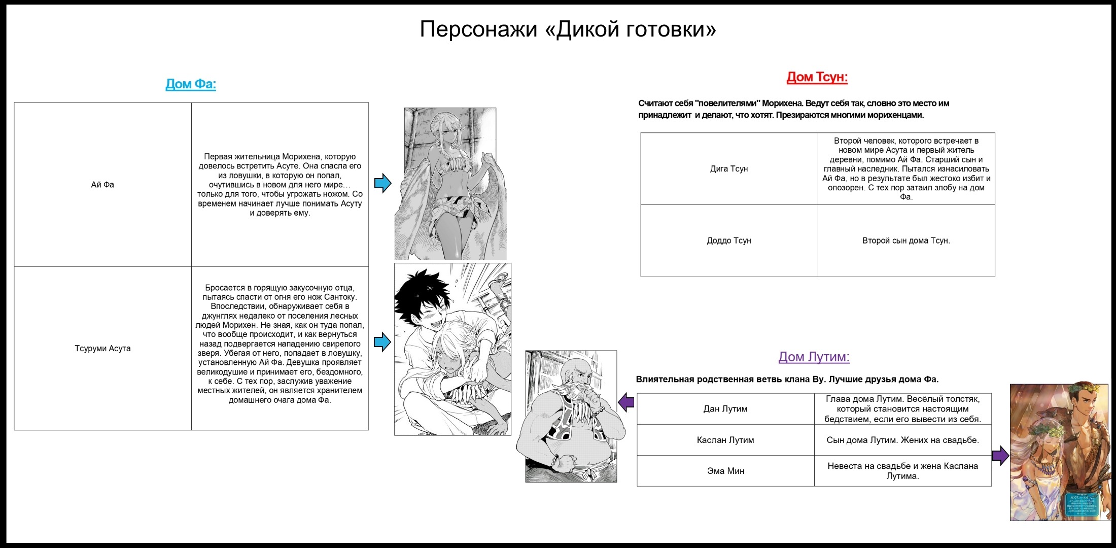 Манга Дикая готовка - Глава (103-106) Глава 1: День четвёртый - Обжора Страница 1