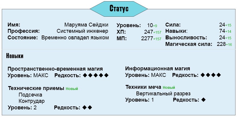 Манга Пространственно-временная магия [Завершено] - Глава Глава 0-9 Страница 10