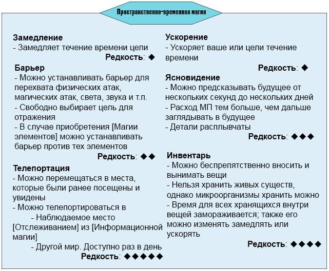 Манга Пространственно-временная магия [Завершено] - Глава Глава 0-9 Страница 4